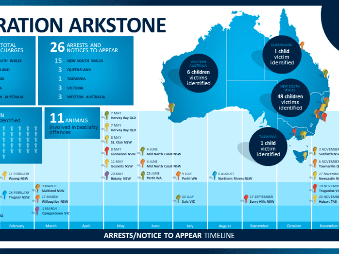 Infographic on Op Arkstone detailing statistics on charges, arrests, referrals and victims identified.png