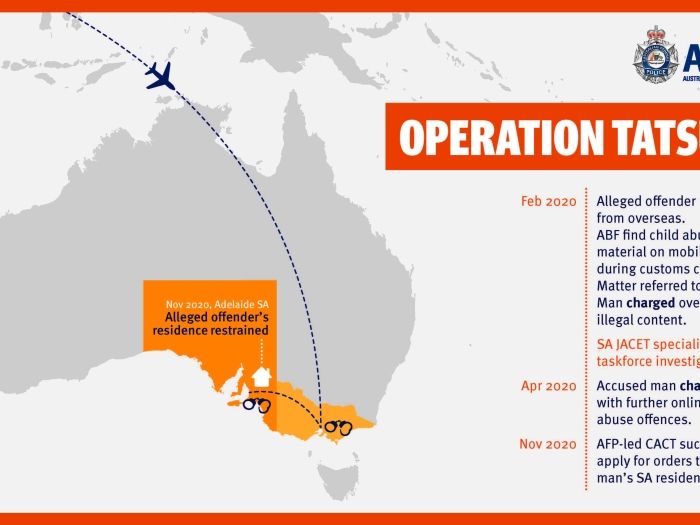 In February 2020 the alleged offender returned from overseas. ABF find child abuse materials on mobile phone during customs checks and the matter is referred to the AFP.