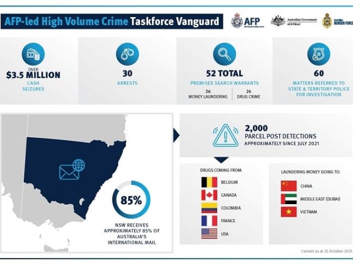 AFP-led Taskforce Vanguard was fully established on 1 July 2021