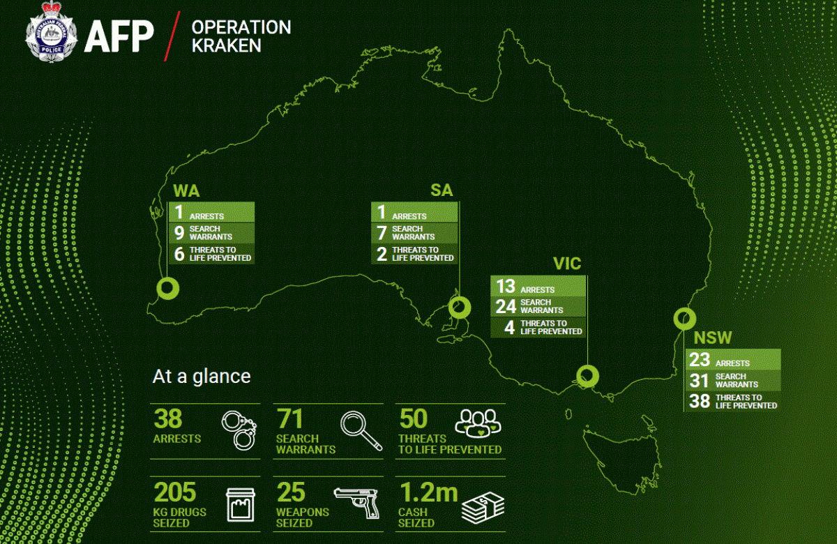 Operation Kraken infographic