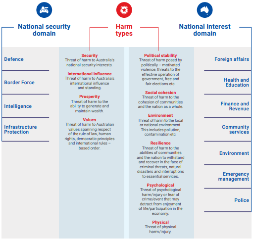 The AFP of today chart