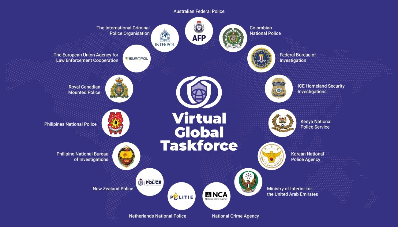 Virtual Global Taskforce graphic of all agencies