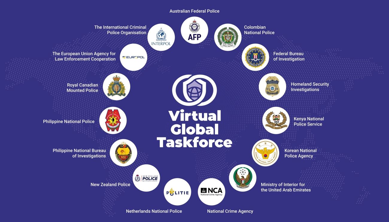 Virtual Global Taskforce Partners